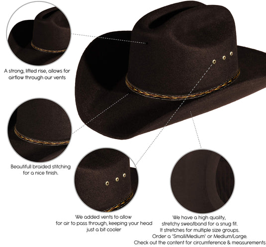 Diagram of a brown cowboy hat and its notable features.